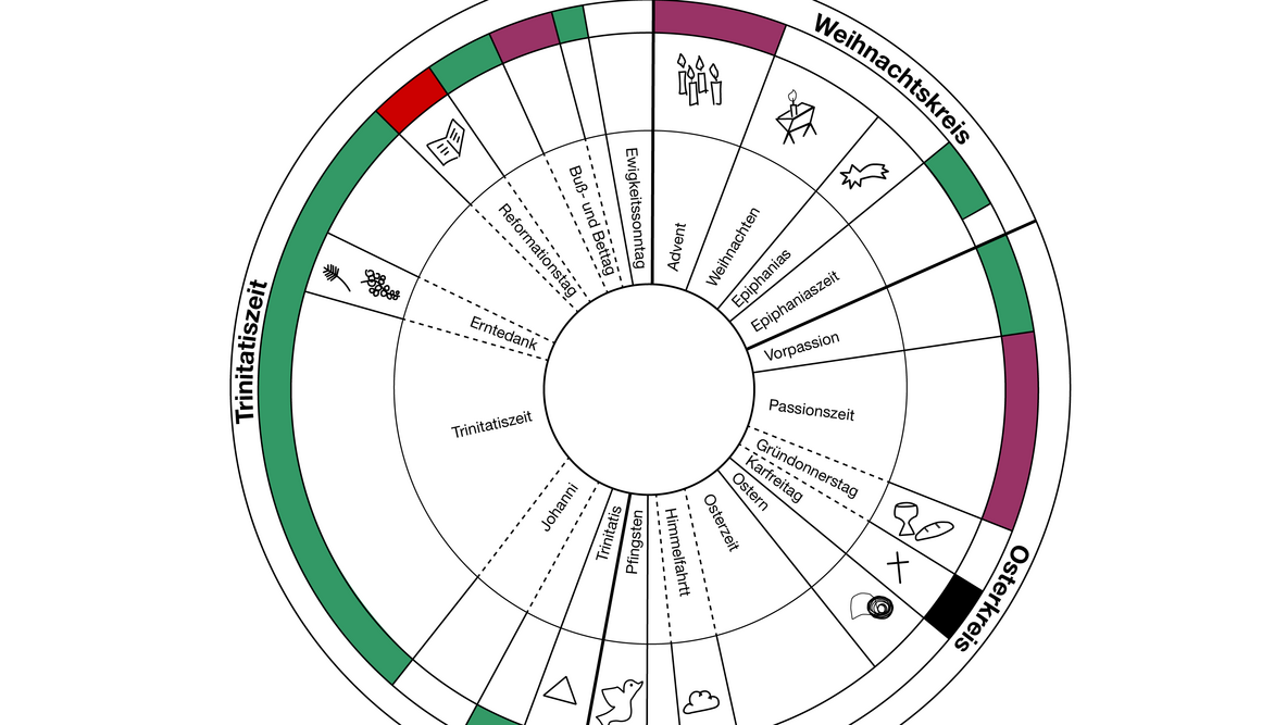 Das evangelische Kirchenjahr im Überblick
